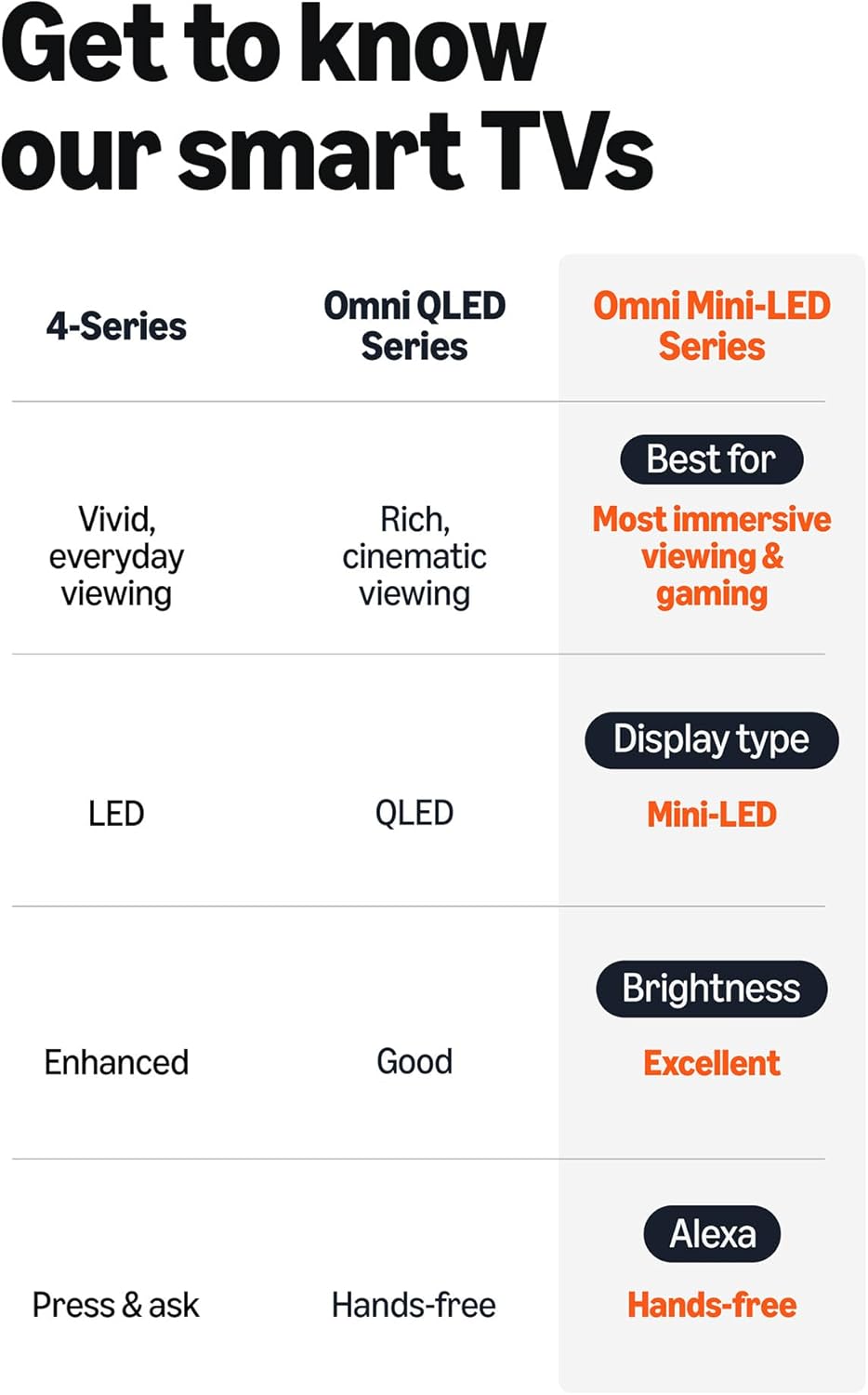 Amazon Fire TV 55" Omni Mini-LED Series (newest model), QLED 4K UHD smart TV, Dolby Vision IQ, 144hz gaming mode, Ambient Experience, find shows faster with Alexa+