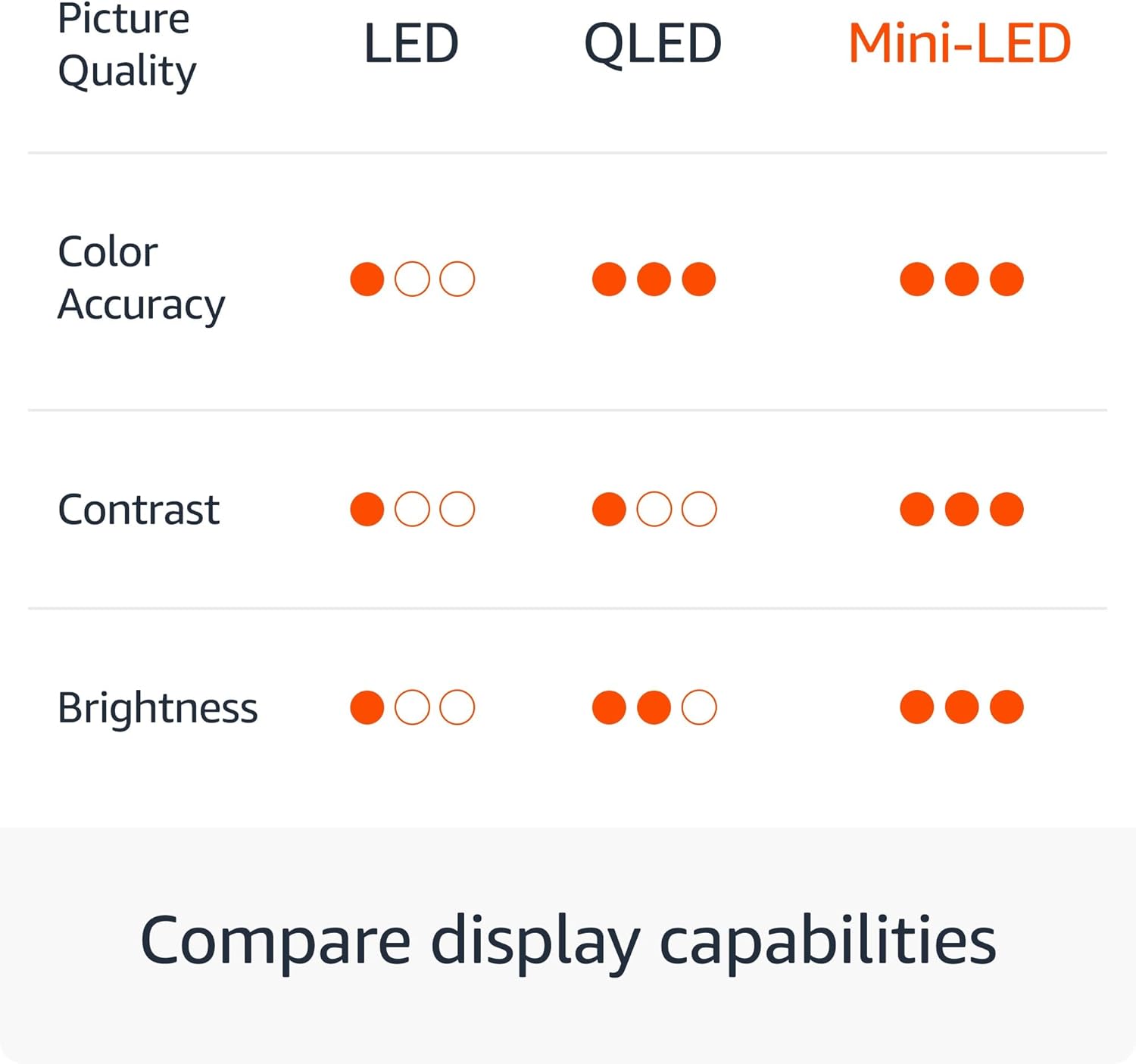 Introducing Amazon Fire TV 55" Omni Mini-LED Series with 4-Year Protection Plan